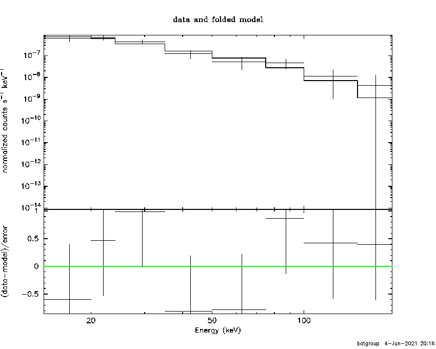 BAT Spectrum for SWIFT J1503.7-6028