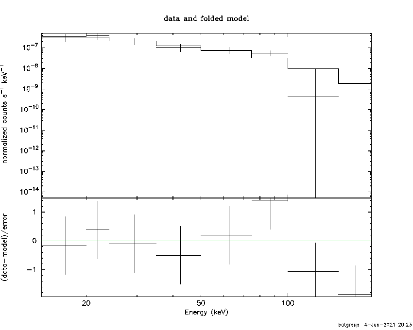 BAT Spectrum for SWIFT J1507.5+5128