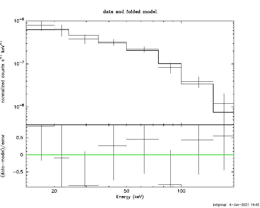BAT Spectrum for SWIFT J1508.6-4953