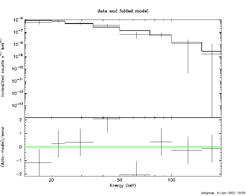 BAT Spectrum for SWIFT J1508.8-0013