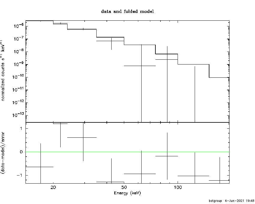 BAT Spectrum for SWIFT J1510.9+0547