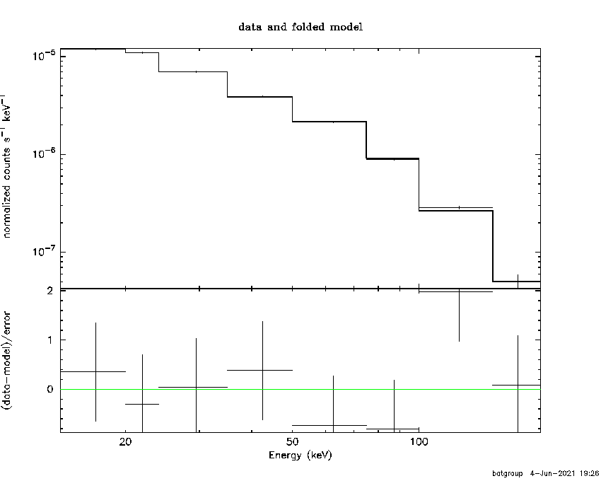 BAT Spectrum for SWIFT J1513.8-5910