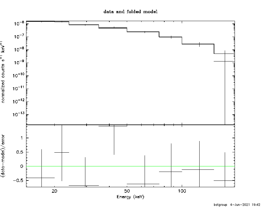 BAT Spectrum for SWIFT J1513.8-8125