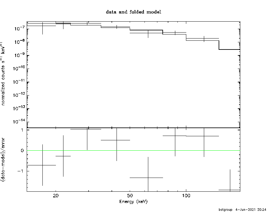 BAT Spectrum for SWIFT J1516.1+5524