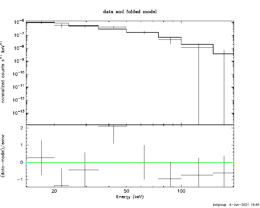 BAT Spectrum for SWIFT J1517.8-2422