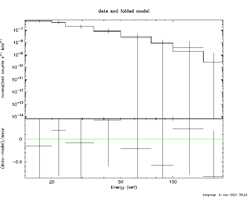 BAT Spectrum for SWIFT J1529.2+5617