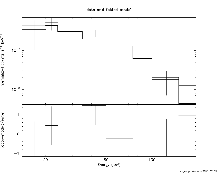 BAT Spectrum for SWIFT J1530.4-3838