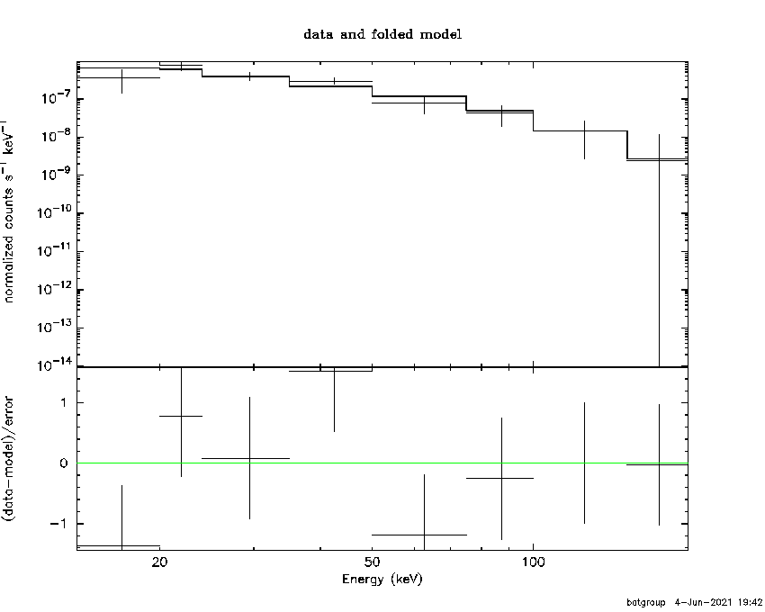 BAT Spectrum for SWIFT J1531.3+0727