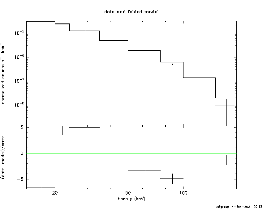 BAT Spectrum for SWIFT J1535.4-5714