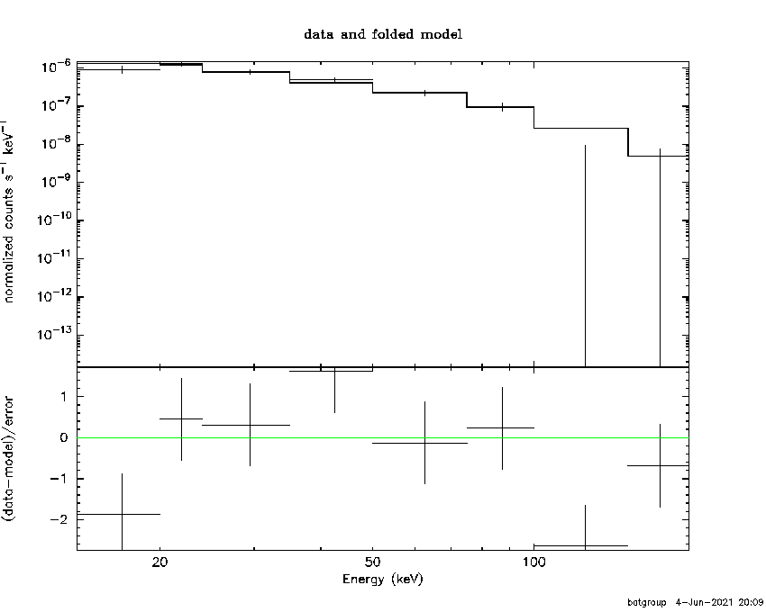 BAT Spectrum for SWIFT J1535.8-5749