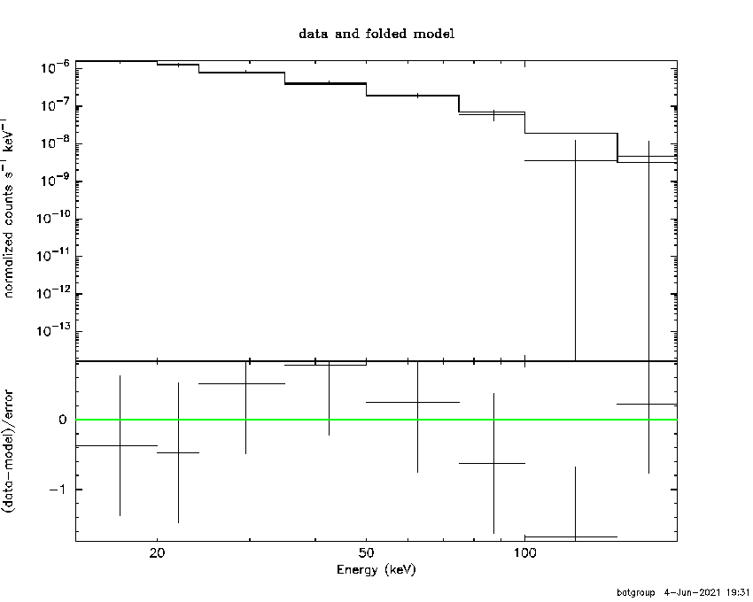 BAT Spectrum for SWIFT J1535.9+5751