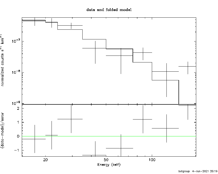BAT Spectrum for SWIFT J1536.5+6177