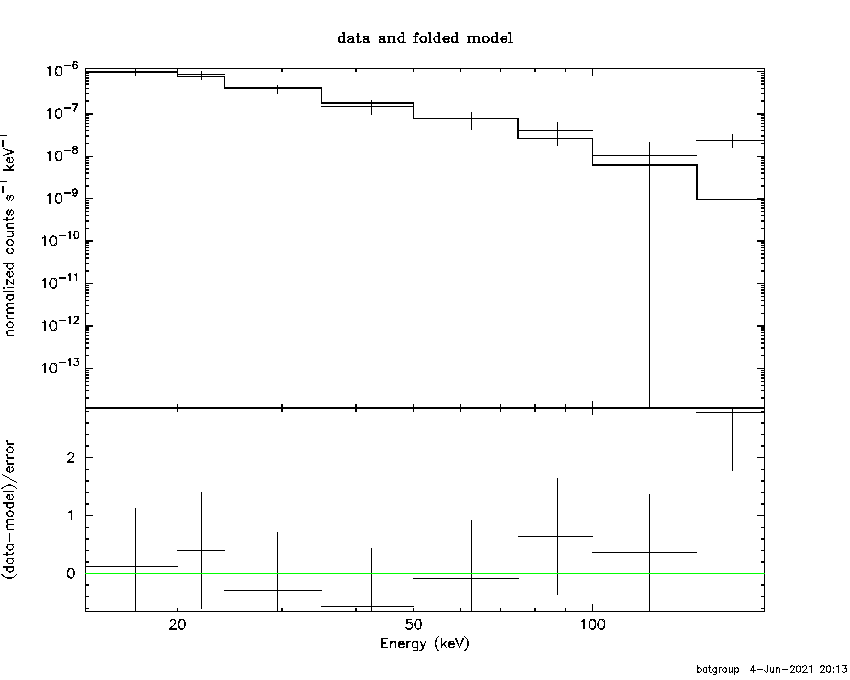 BAT Spectrum for SWIFT J1540.3+1420