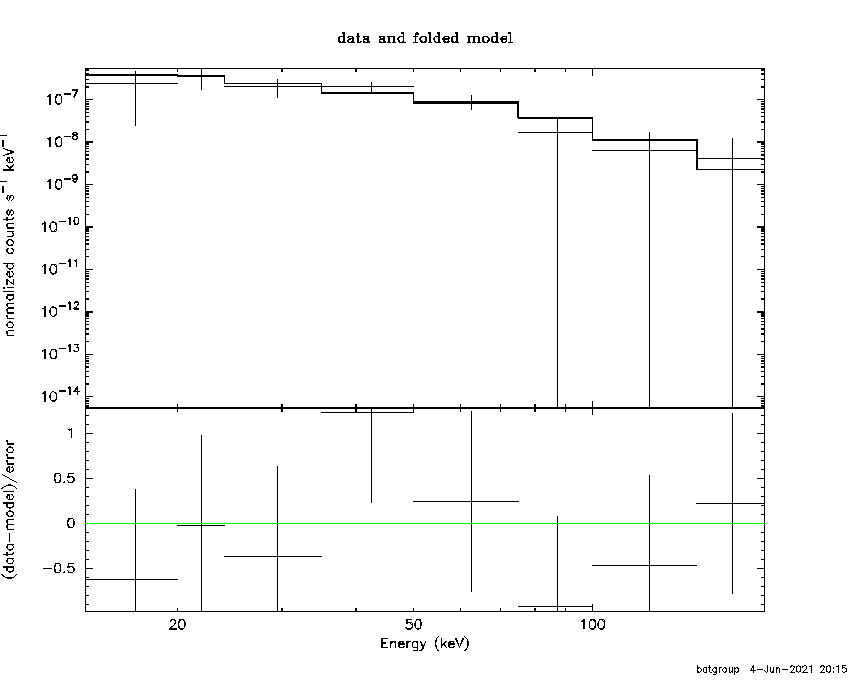 BAT Spectrum for SWIFT J1541.4-5053