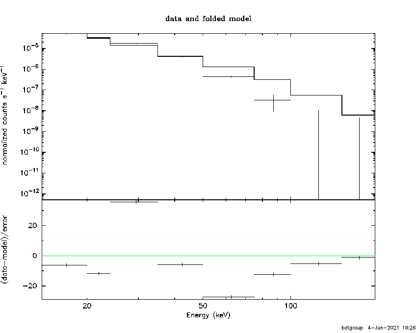 BAT Spectrum for SWIFT J1542.6-5222