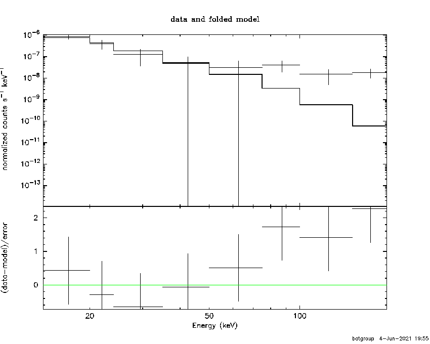 BAT Spectrum for SWIFT J1543.4-5624