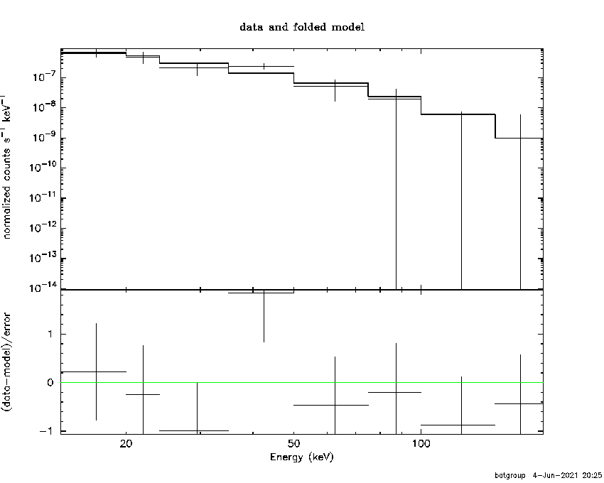 BAT Spectrum for SWIFT J1543.8+0939