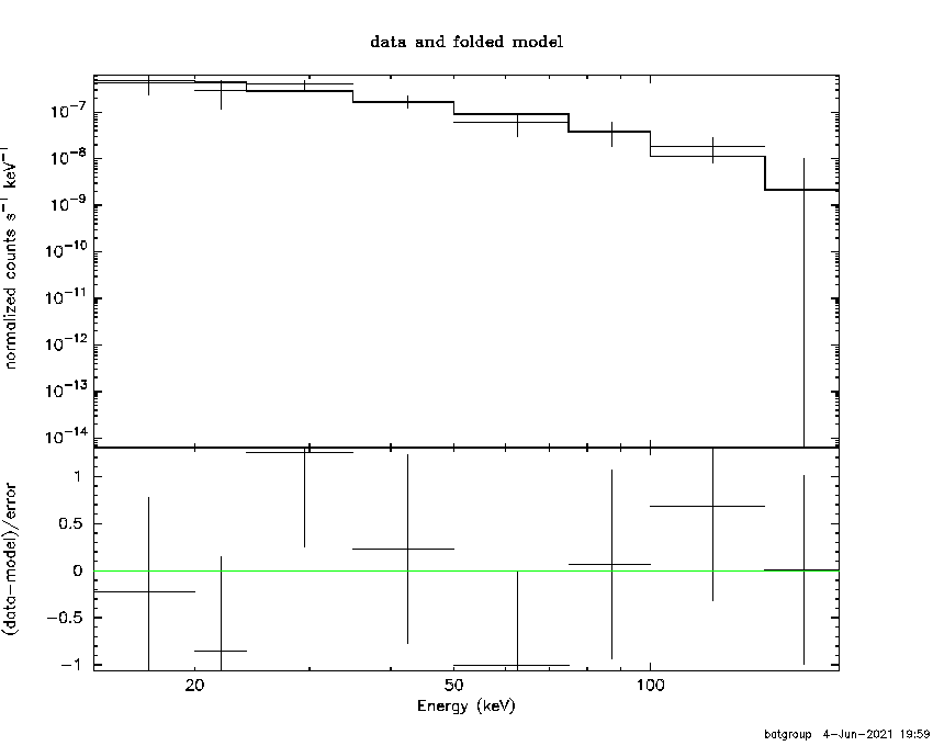 BAT Spectrum for SWIFT J1548.1-6406