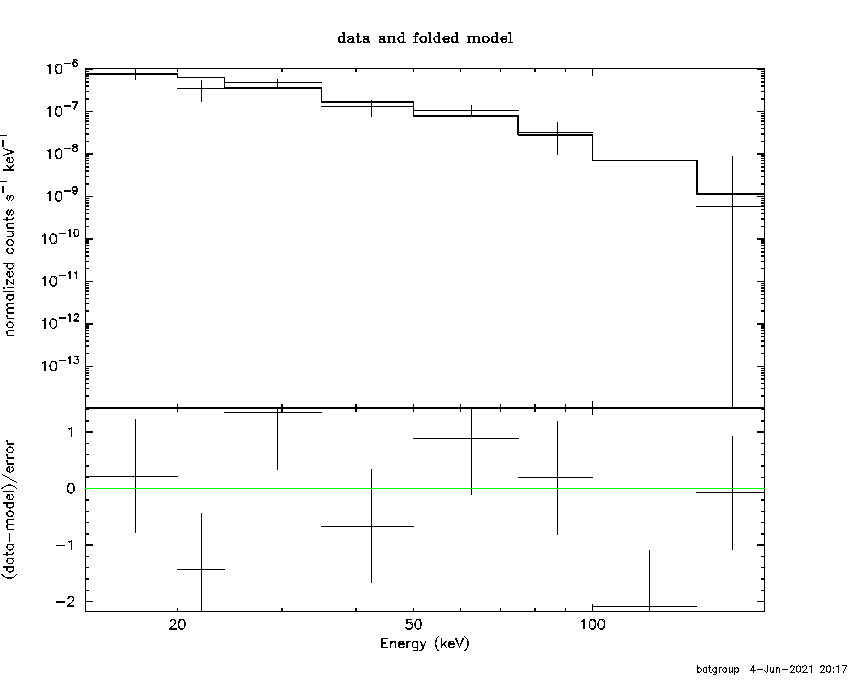 BAT Spectrum for SWIFT J1548.6-3211