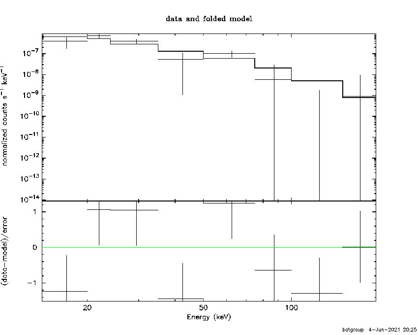 BAT Spectrum for SWIFT J1549.7+1226