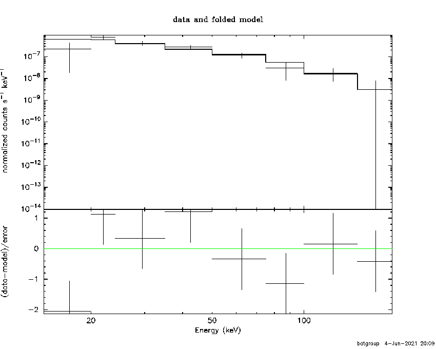 BAT Spectrum for SWIFT J1554.1-6140