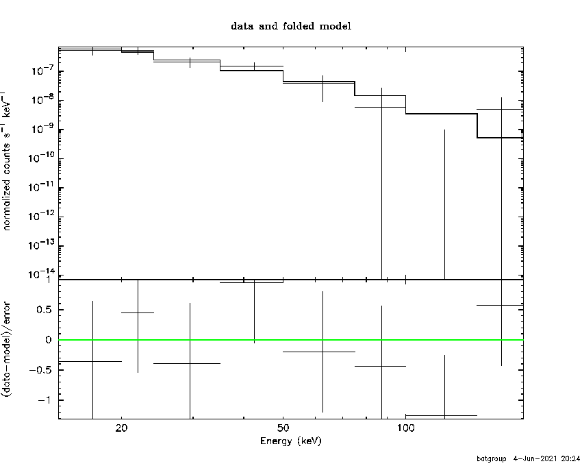 BAT Spectrum for SWIFT J1554.2+3238