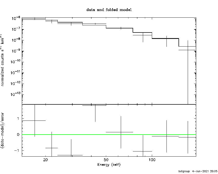 BAT Spectrum for SWIFT J1554.9-3757