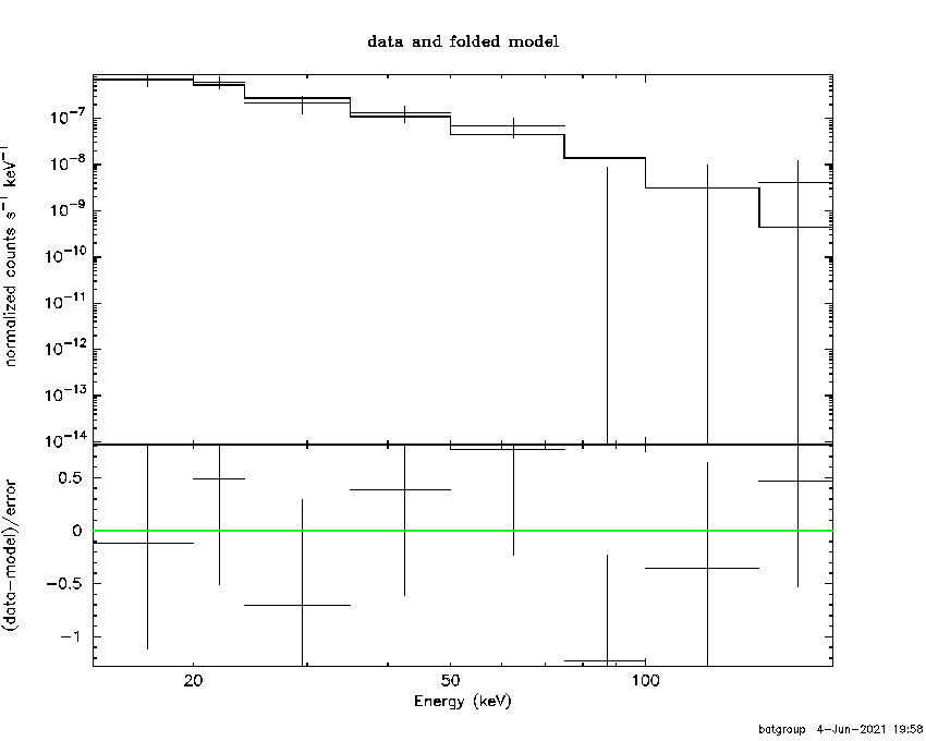 BAT Spectrum for SWIFT J1555.4-6224