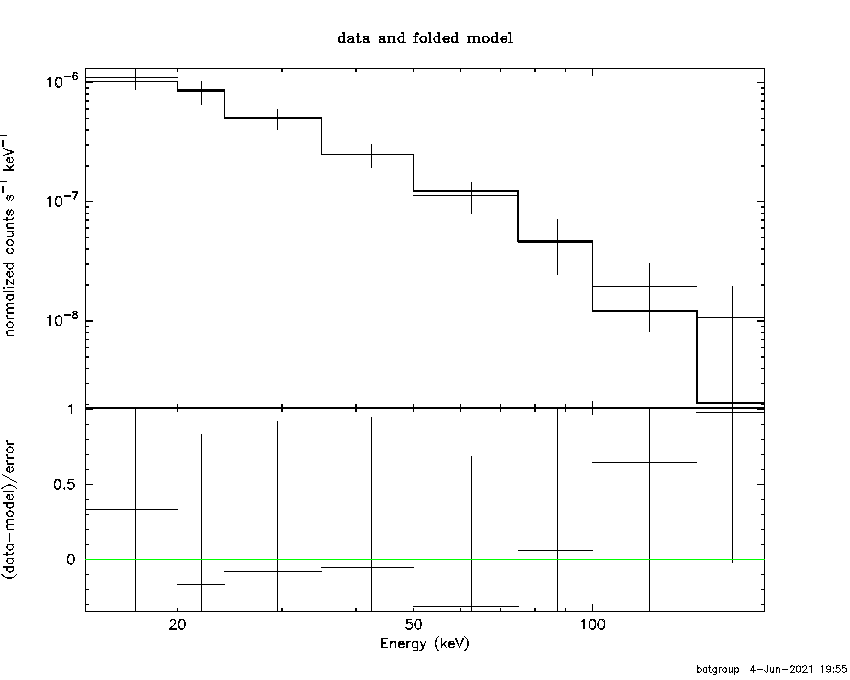 BAT Spectrum for SWIFT J1555.8+1107