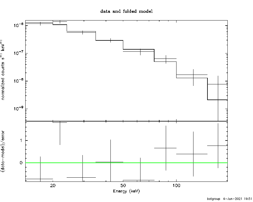 BAT Spectrum for SWIFT J1557.8-7913