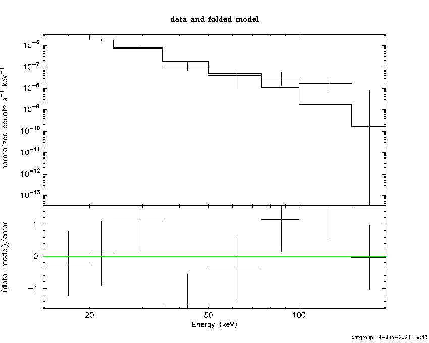BAT Spectrum for SWIFT J1558.4+2718