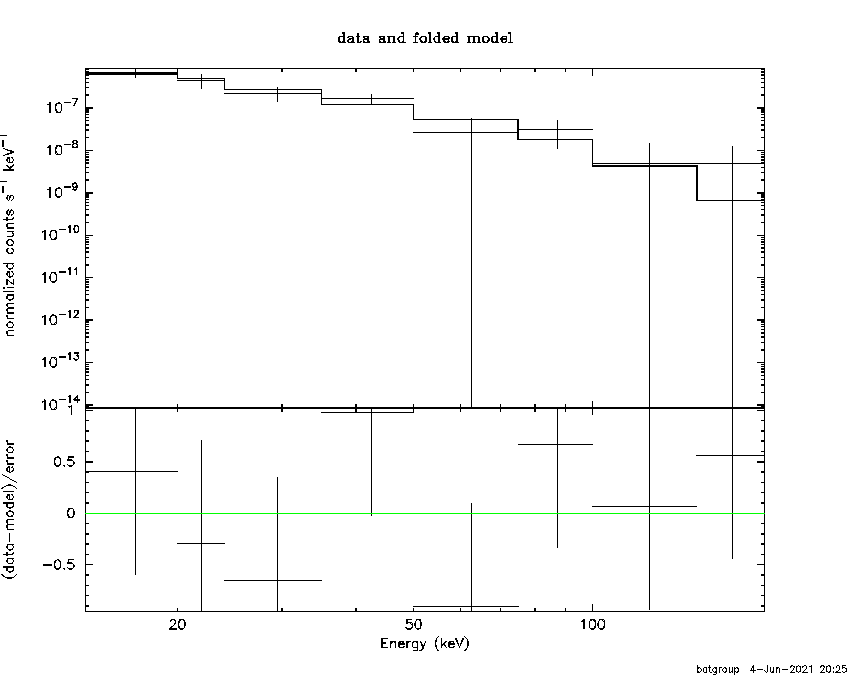 BAT Spectrum for SWIFT J1558.9+3504