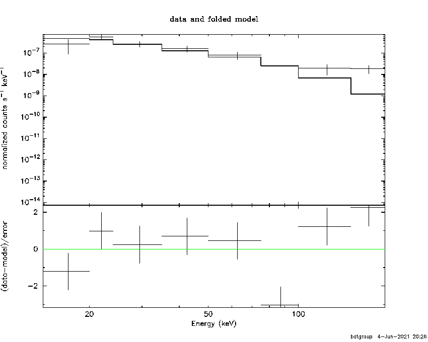 BAT Spectrum for SWIFT J1559.0-7340