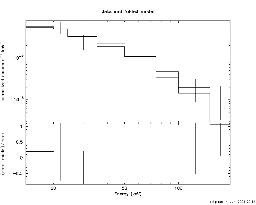 BAT Spectrum for SWIFT J1608.8+1229