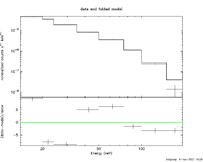 BAT Spectrum for SWIFT J1612.9-5227