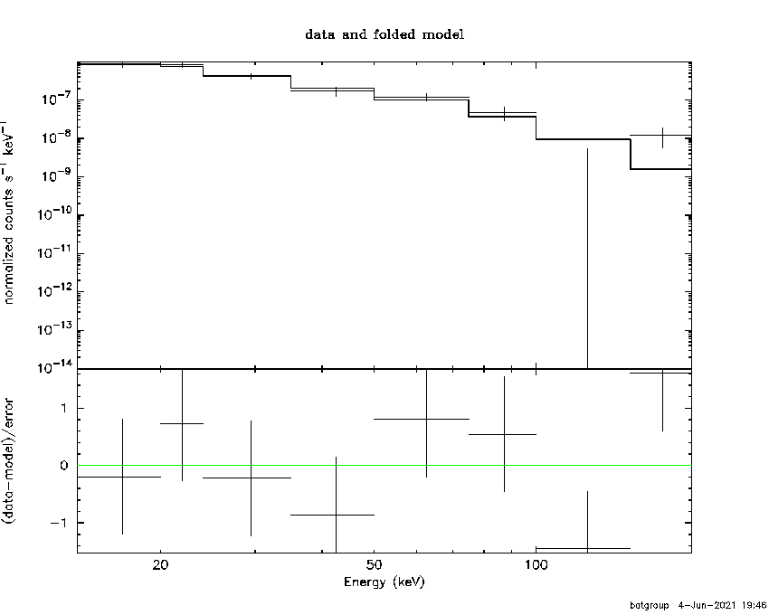 BAT Spectrum for SWIFT J1614.0+6544