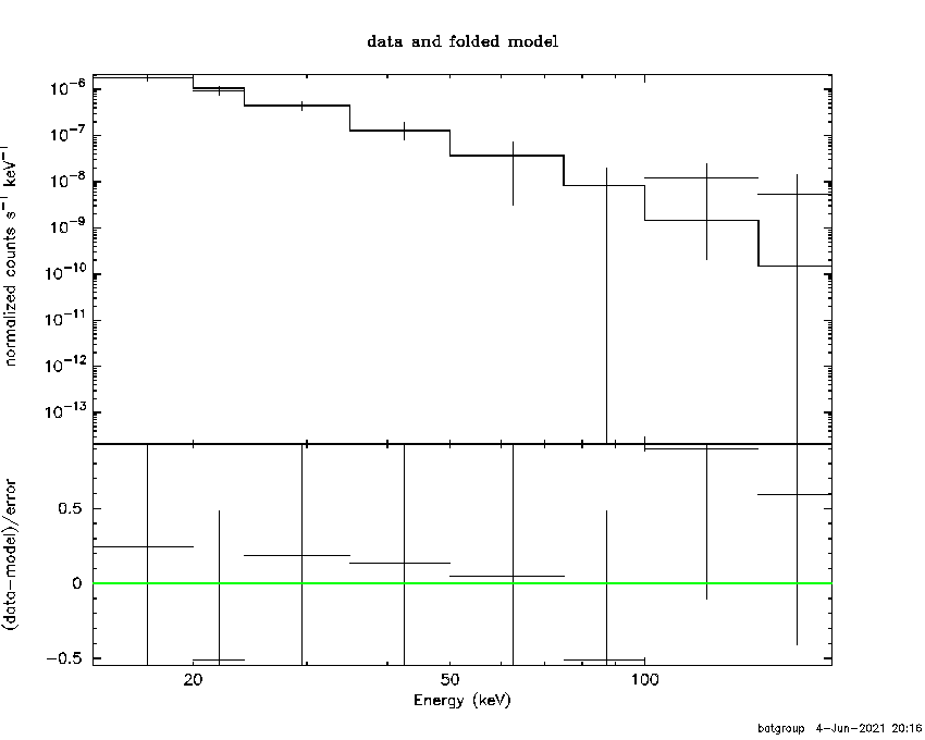 BAT Spectrum for SWIFT J1615.9-0612