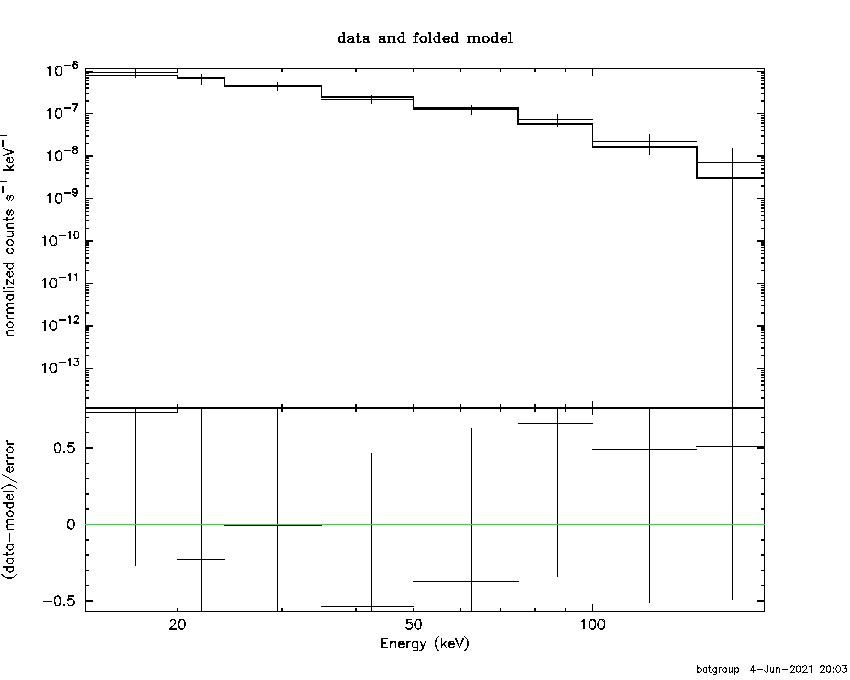 BAT Spectrum for SWIFT J1617.9-5403