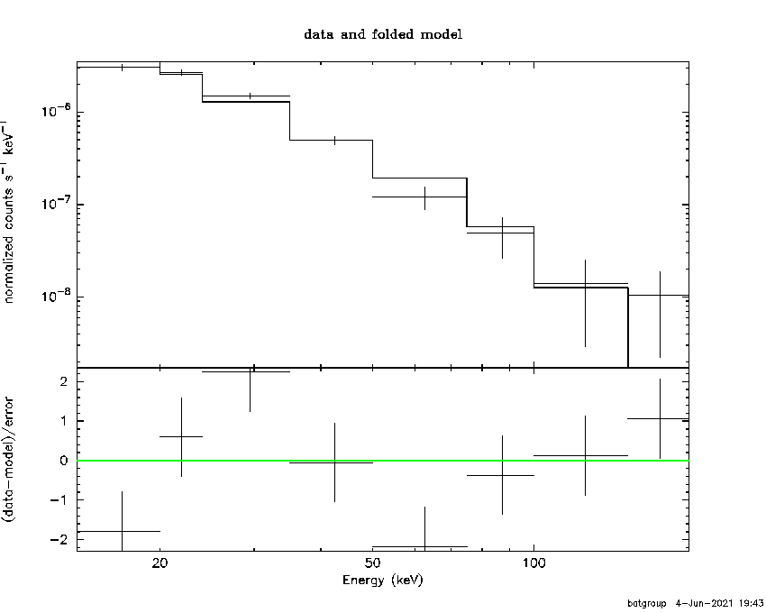 BAT Spectrum for SWIFT J1619.4-2808