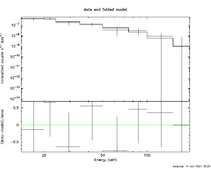 BAT Spectrum for SWIFT J1622.0+5430