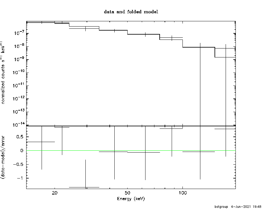 BAT Spectrum for SWIFT J1625.9+4349