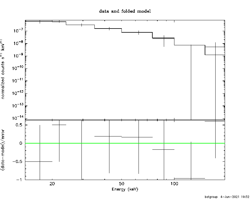BAT Spectrum for SWIFT J1626.7+8530