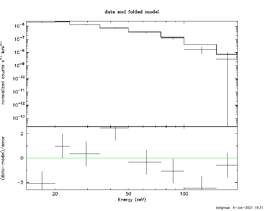 BAT Spectrum for SWIFT J1628.1+5145