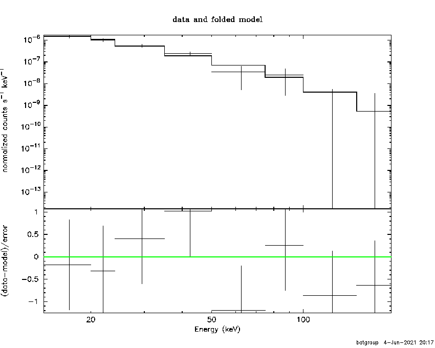 BAT Spectrum for SWIFT J1629.2-4609