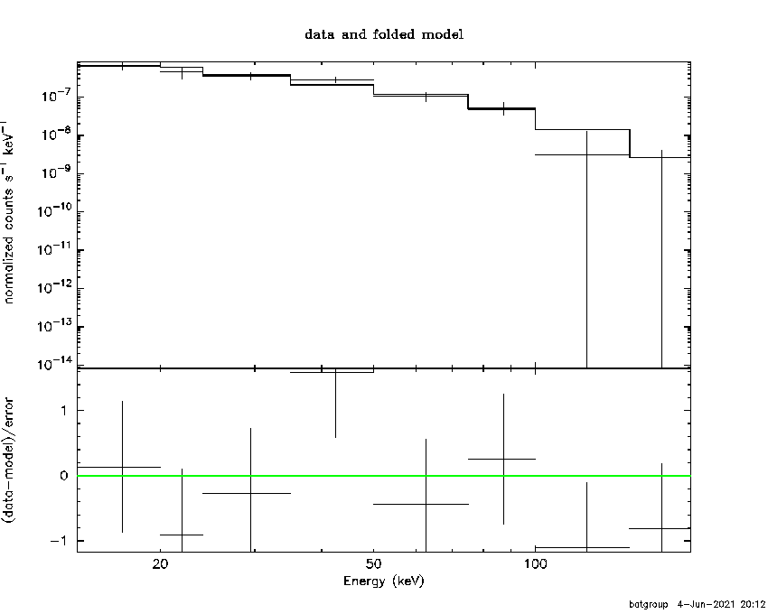BAT Spectrum for SWIFT J1630.5+3925