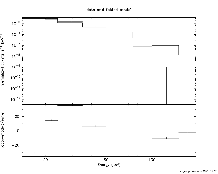 BAT Spectrum for SWIFT J1632.1-4753