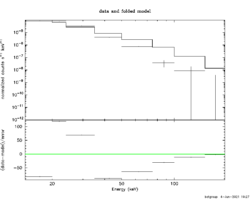 BAT Spectrum for SWIFT J1632.4-6729