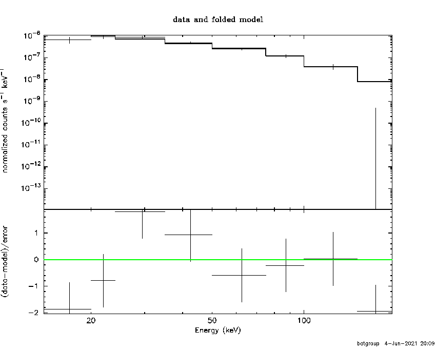 BAT Spectrum for SWIFT J1635.0-5804