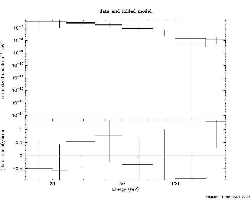 BAT Spectrum for SWIFT J1635.6+3809