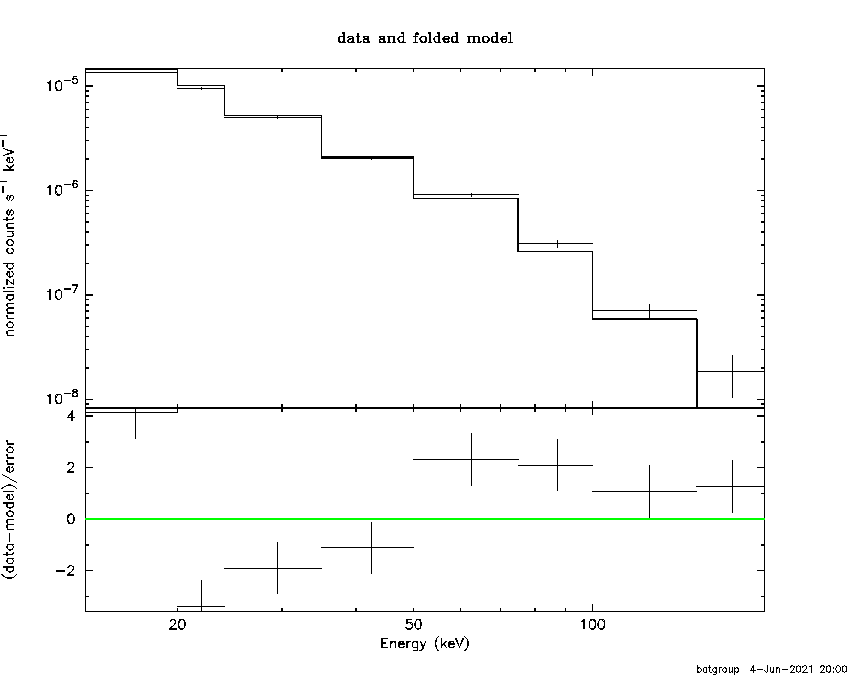 BAT Spectrum for SWIFT J1635.8-4756
